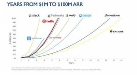 从软件外包到SaaS崛起 金奈何以成为印度新兴的“软件即服务之都”？