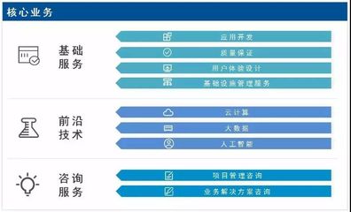 联合会会员风采 软件外包服务——专业、高效、创新