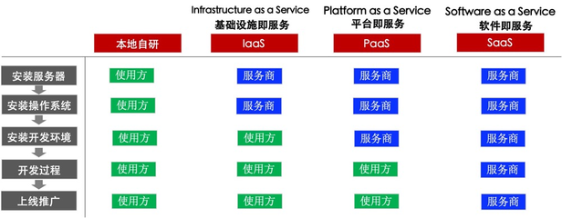 深度拆解物流与供应链aPaaS产品的软件开发现实收获