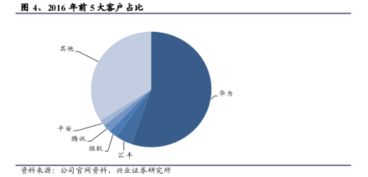 谁说软件外包公司不赚钱？中软国际的软件开发之道