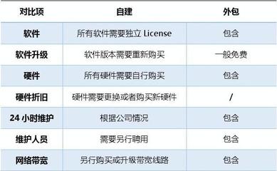 企业邮局产品选型建议